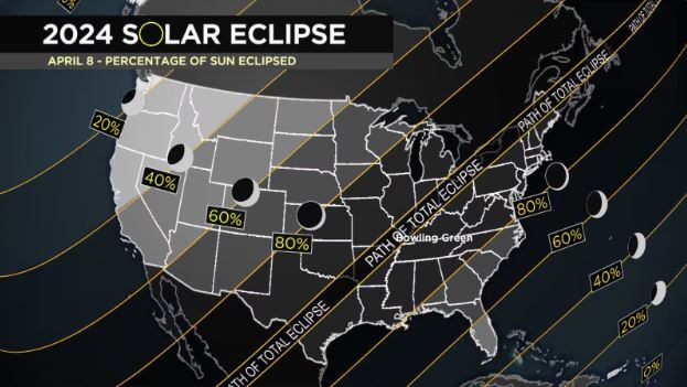 Which planets will be visible during the solar eclipse? - Vimarsana News