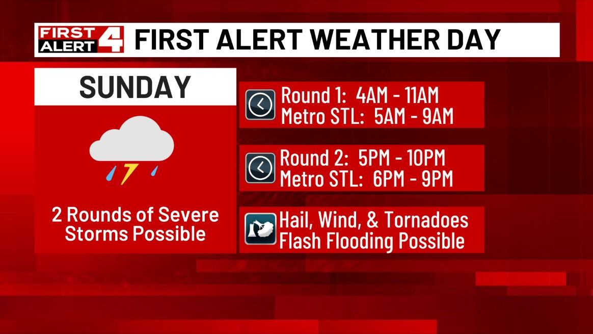First Alert Weather Day: Tornado Watch South Until 10AM - Vimarsana News